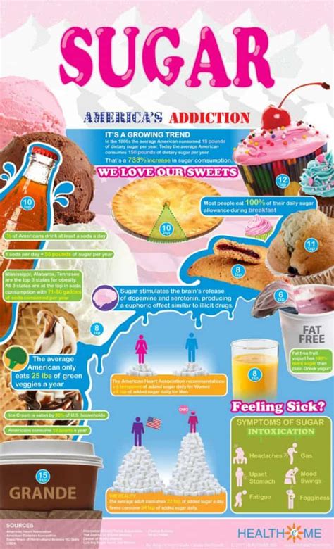 Sugar: America’s Addiction [infographic] | Daily Infographic