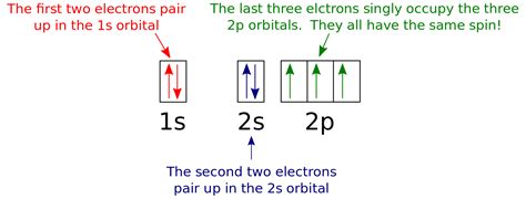 Nitrogen Orbital Diagram