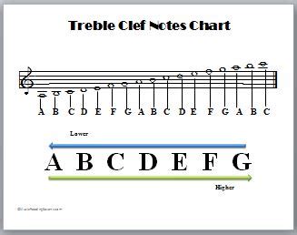 Nothing found for Treble-clef-notes-chart-printable