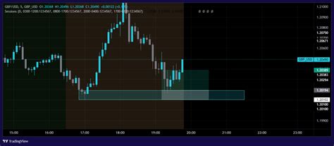 GBP_USD:GBP_USD Chart Image — TradingView