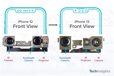 Apple iPhone 13 Pro Teardown | TechInsights