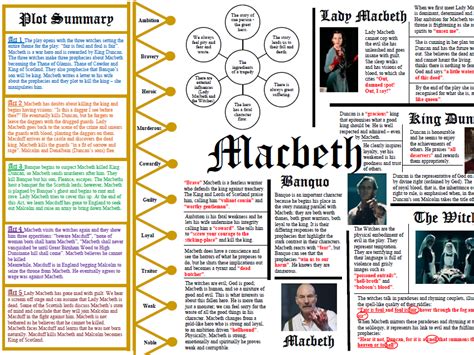 Macbeth Plot Summary And Review Gcse English Marked