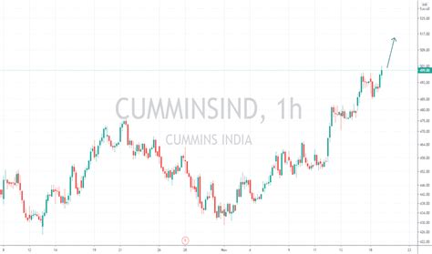 CUMMINSIND Stock Price and Chart — NSE:CUMMINSIND — TradingView