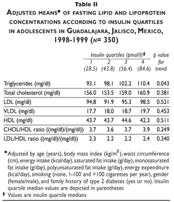 Triglycerides Normal Range - meredil