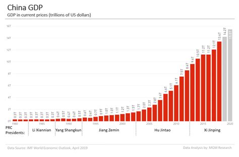 Rapid economic growth of China - Infohub Post