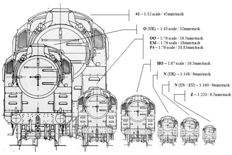 model railway scale chart Train model scale chart railway modelling track gauges scale chart