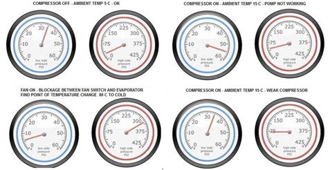 Image result for auto air conditioning pressure chart | Car air ...