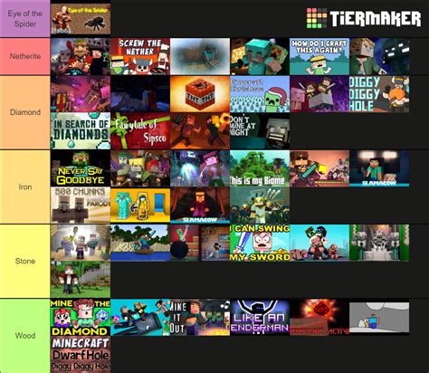 Minecraft Parodies and Songs Tier List (Community Rankings) - TierMaker