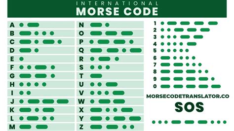 Morse Code Translator - Morse Decoder