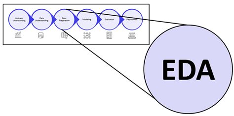 EDA Using Python | Exploratory Data Analysis in Machine Learning