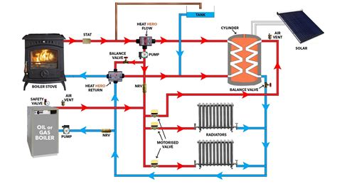 New Wiring Diagram for solid Fuel Central Heating System