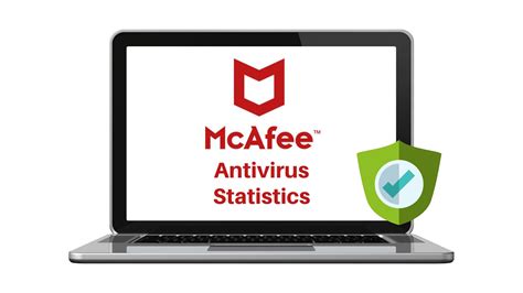 McAfee Antivirus Statistics 2023 - Market Share And Facts