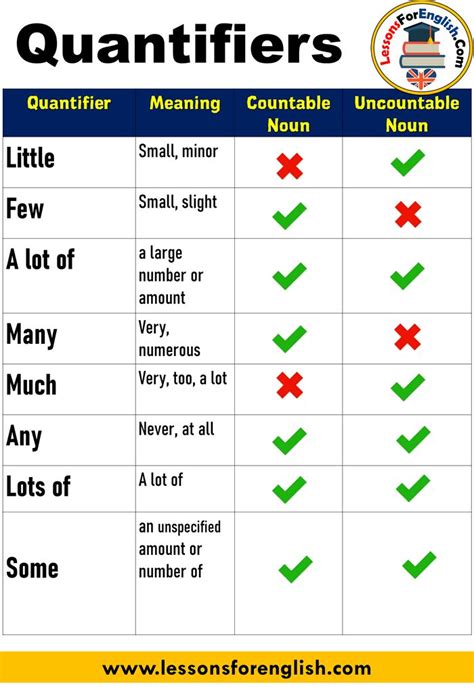 13 Free Esl Quantifiers Eg Some Many Much Any Few Little | Images and Photos finder