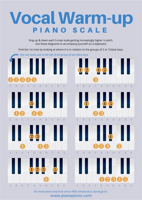 Warm-up your vocal cords at the piano with these easy exercises. Singing & playing helps to ...