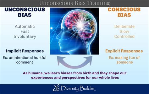 Unconscious Bias Training | Diversity Builder