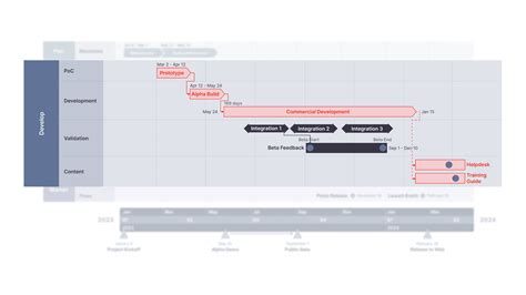 🎉 Introducing dependencies and critical path in Office Timeline