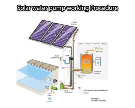 Solar irrigation pump system in Bangladesh - Veritas Engineering