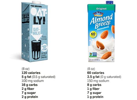 Oat Milk Vs. Almond Milk Nutrition: Which Is Best? | Eat This, Not That!