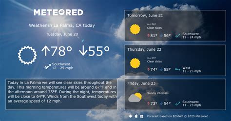 La Palma, CA Weather 14 days - Meteored