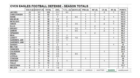 Free Football Stat Templates – CoachFore.org