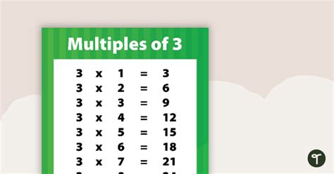 Multiples of 3 Poster Teaching Resource | Teach Starter