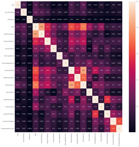 Machine Learning Classification Project | by Andrew Smith | Analytics ...