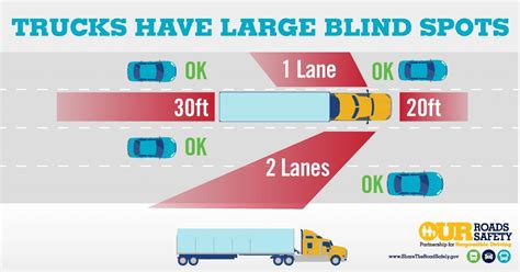 Texas Truck Accident Prevention: How to Avoid a Collision