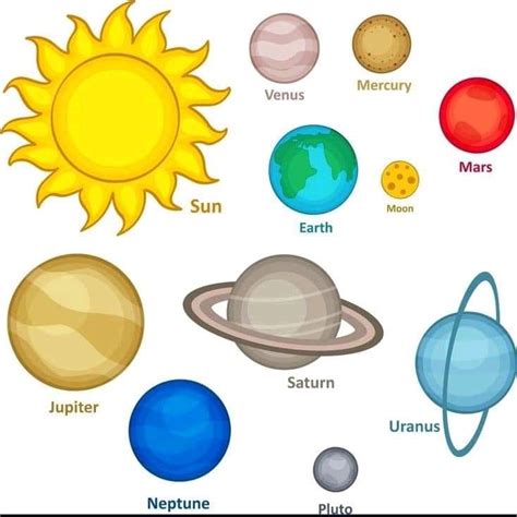 Pin by Kelly Bailey on For the Kids in 2020 | Solar system planets, Diy ...