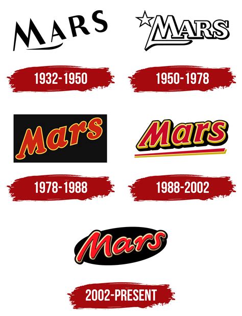 Mars Logo, symbol, meaning, history, PNG, brand