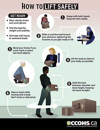 CCOHS: Musculoskeletal Disorders Infographic