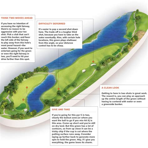 Split Decision: Weighing Your Options On A Double Fairway | Instruction ...