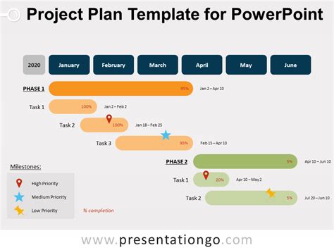 Project Plan Template for PowerPoint | Administracion de proyectos, Imagenes para presentaciones ...