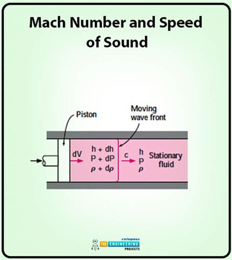 Compressible Flow in Fluid Mechanics - The Engineering Projects