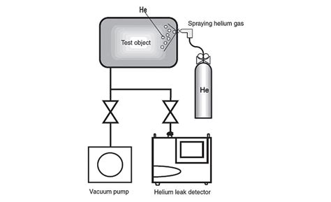 Considerations When Purchasing a Portable Helium Leak Detector | 2016-03-01 | Quality Magazine