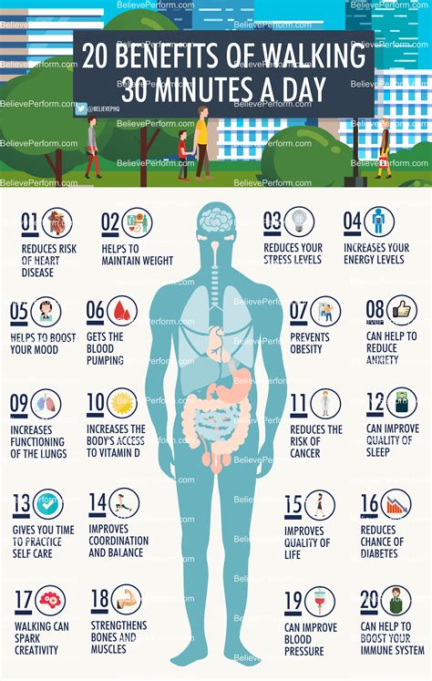 20 benefits of walking 30 minutes a day - BelievePerform - The UK's leading Sports Psychology ...