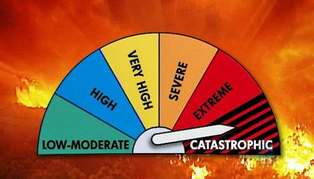 Catastrophic fire danger advice for the Eucla - ABC Goldfields WA - Australian Broadcasting ...