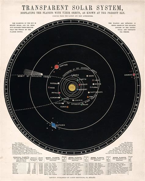 Vintage Astronomy Print Star Chart Zodiac Constellations - Etsy ...