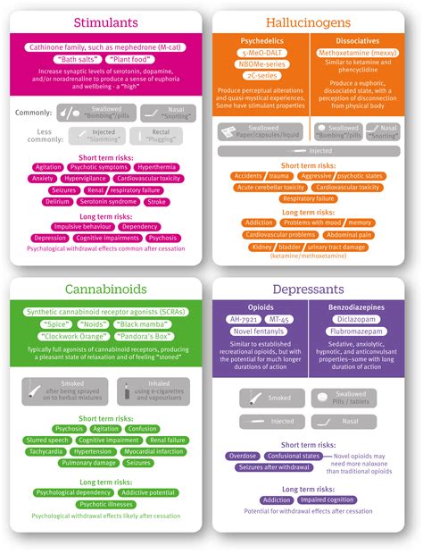 Novel psychoactive substances: types, mechanisms of action, and effects | The BMJ