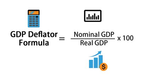 GDP Deflator Formula | Calculator (Examples With Excel Template)