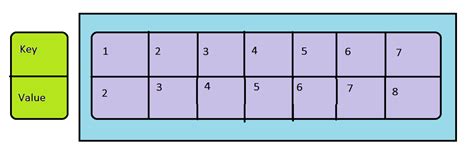 What is Hashing in Data Structures with coding examples?