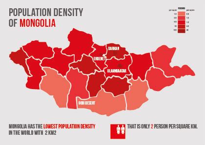 How big is Mongolia ? Infographic poster :: Behance