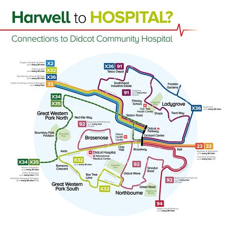 Hospital Connections - Oxford Bus Company and Thames Travel