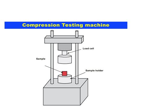 Compression Testing Machine for Resin Flooring