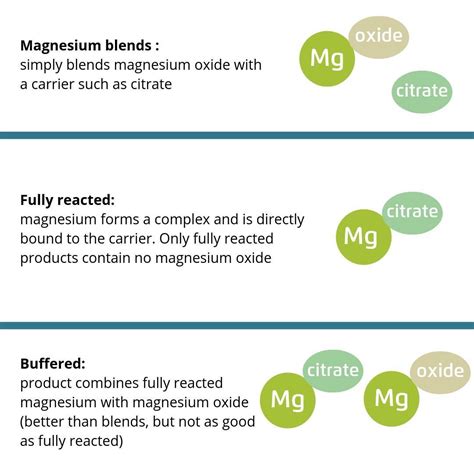 Explain Difference of Magnesium Oxide and Elemental Magnesium - Jazlene ...