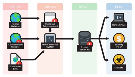 exploit kit - Definition - Trend Micro USA