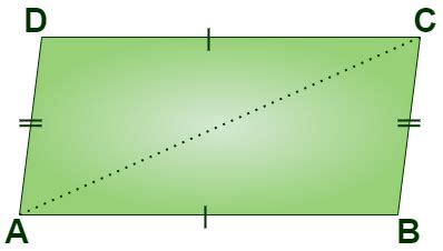 Formula and Solved Examples - Bút Chì Xanh