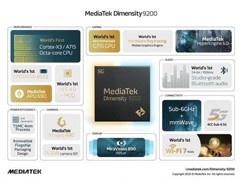 MediaTek Dimensity 9200 vs Snapdragon 8 Plus Gen 1: Which is better ...