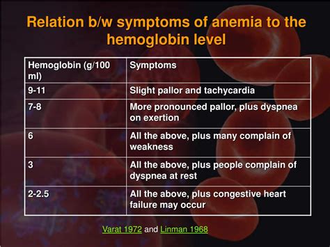 PPT - Anemia in Pregnancy PowerPoint Presentation, free download - ID:3377148