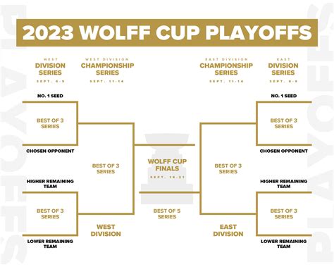 American Association of Professional Baseball - 2023 Playoff Format and ...