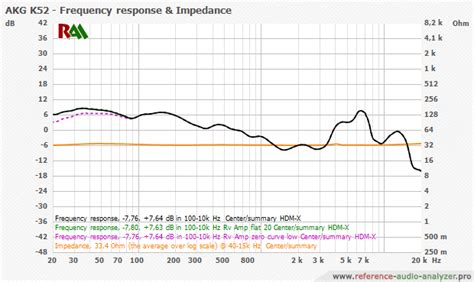 AKG K240 55 Ohm Review (Headphone) Page Audio Science, 50% OFF